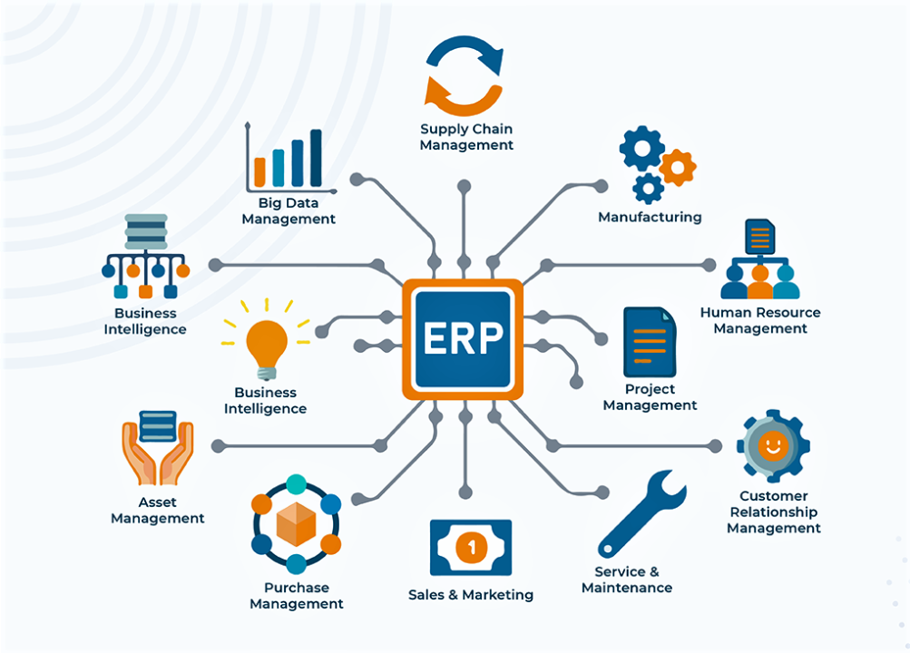 ERP Modules