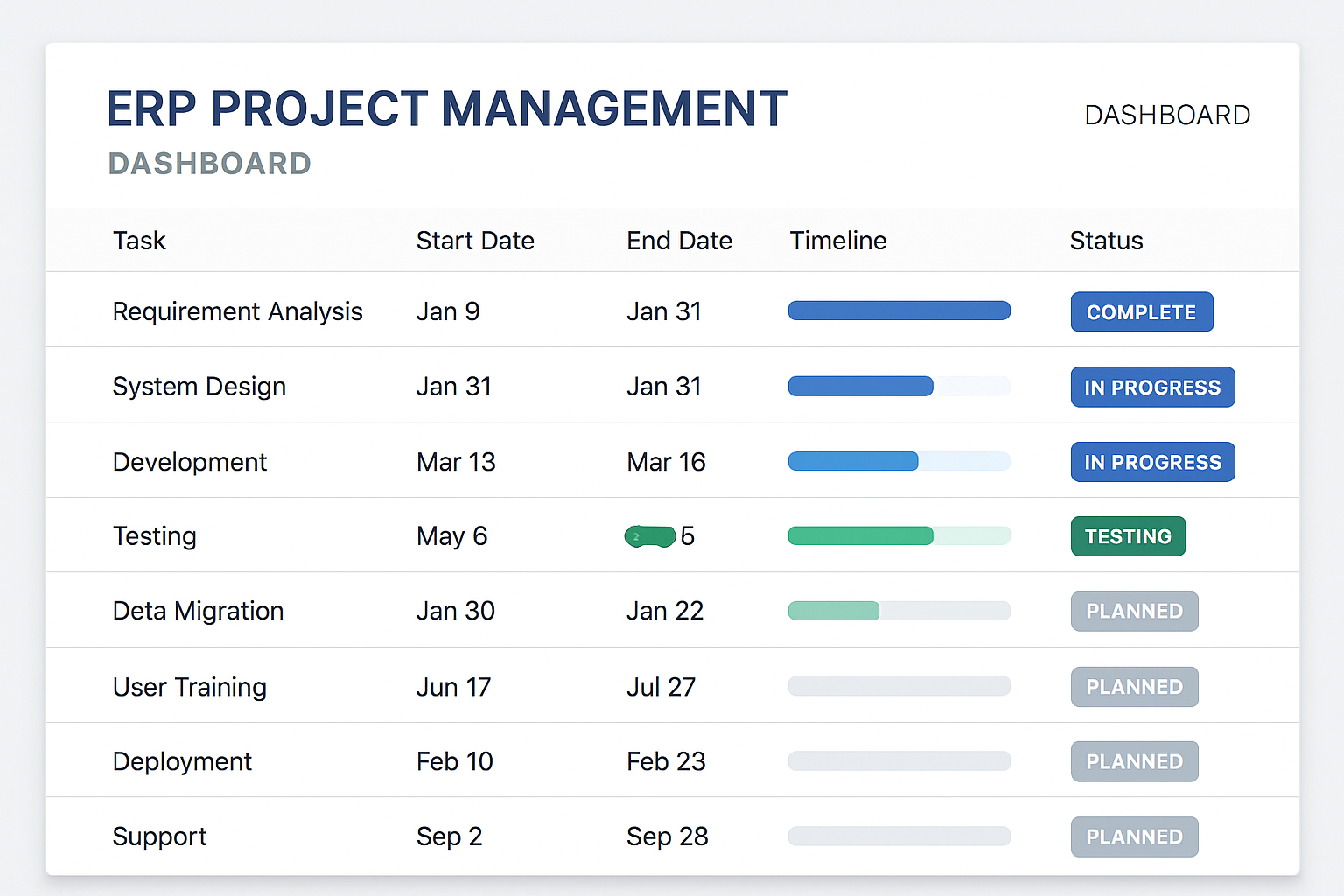 What Is Retail ERP And Which Solutions Are The Best?