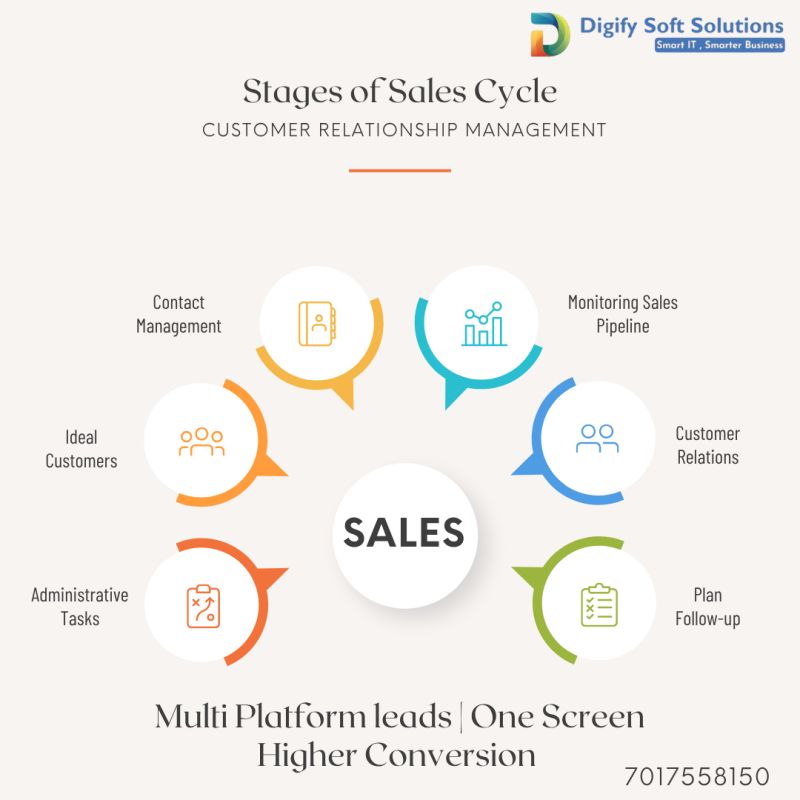 Compare Retail ERP Software: Features, Pricing & Best Options In 2025