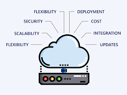 Why Every Retail Business In India Needs A Cloud-Based CRM