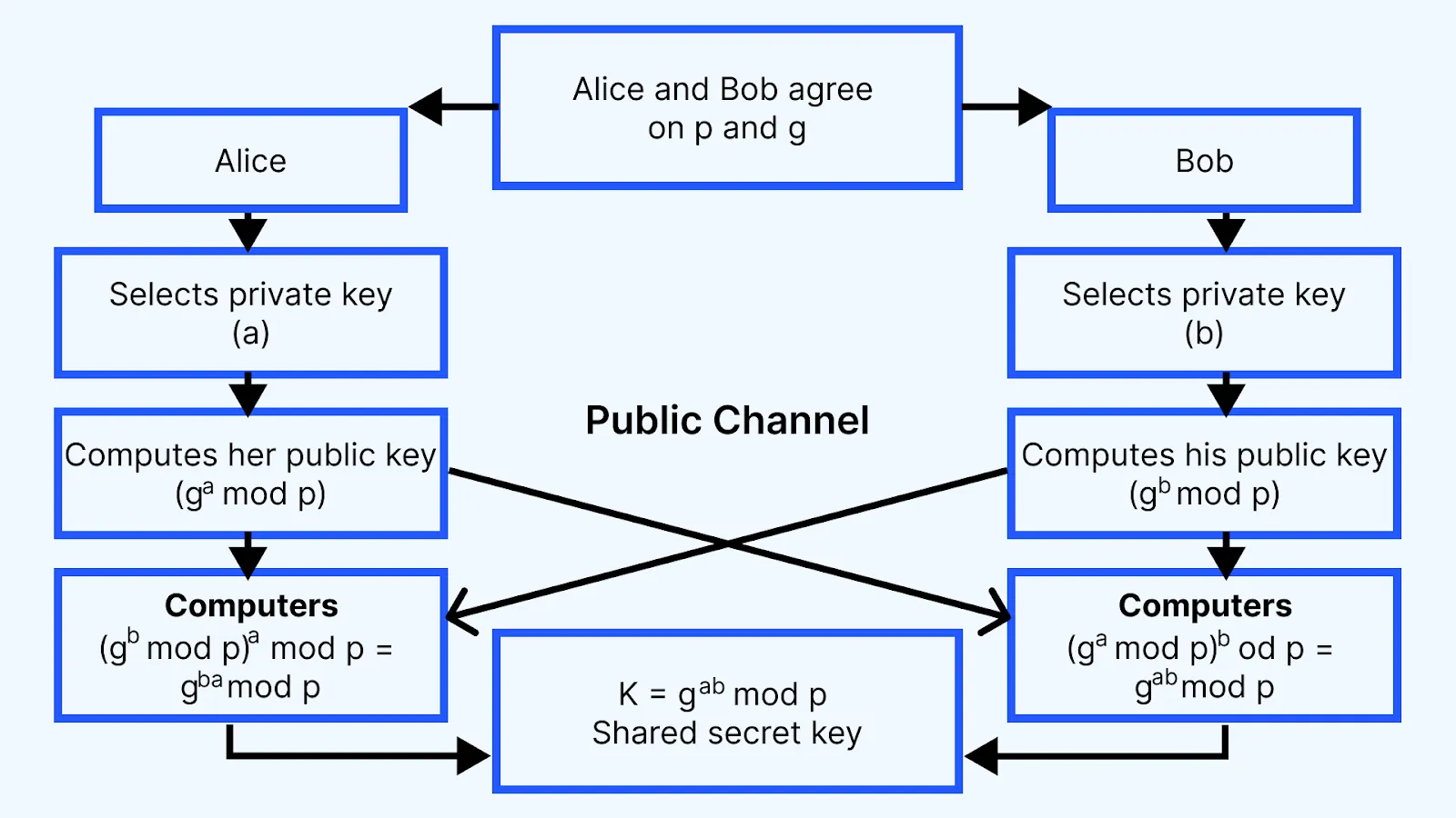 Top 10 Mobile Phone Refurbishment Companies