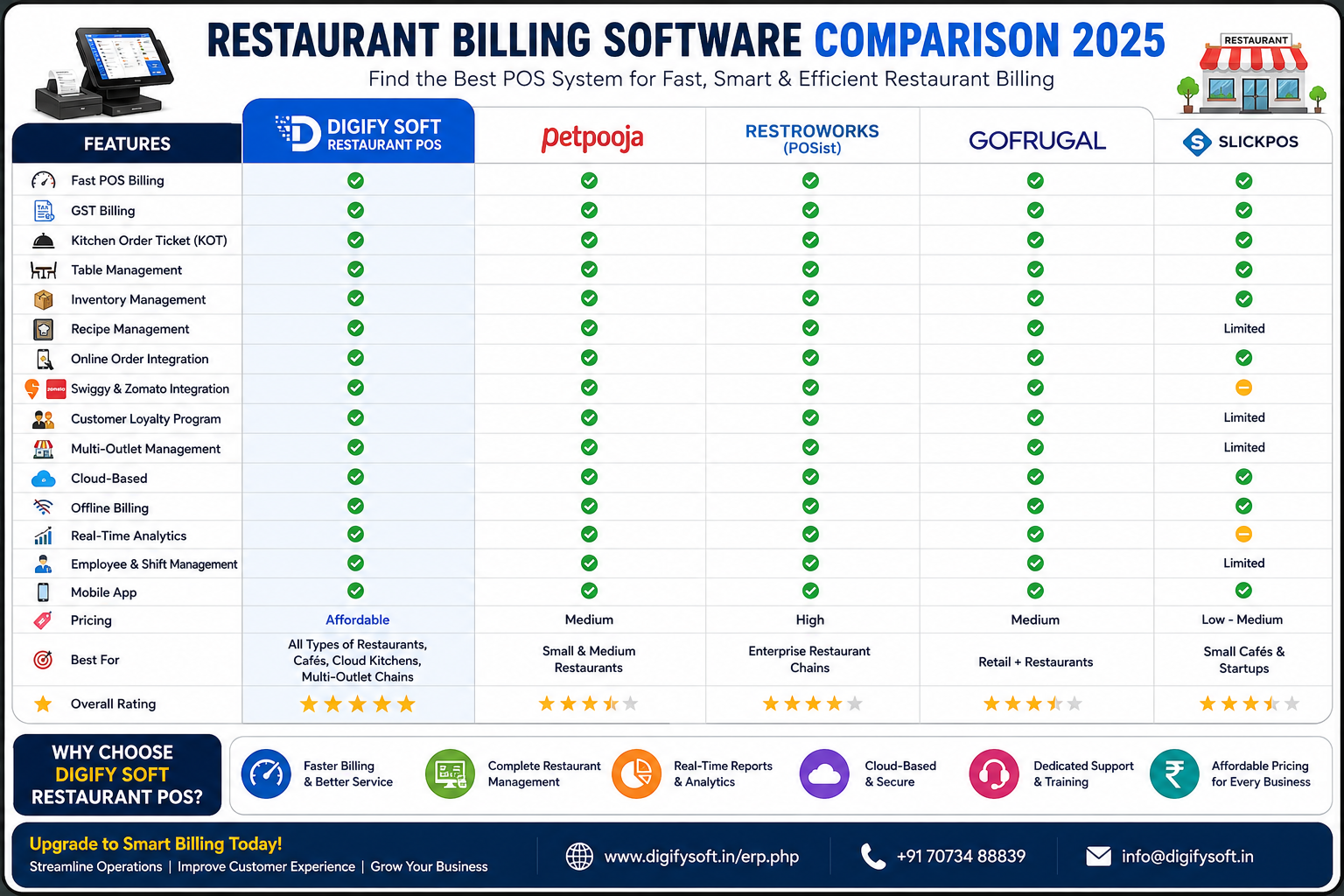 Top 10 Best Billing Software For Retail Shops In 2026