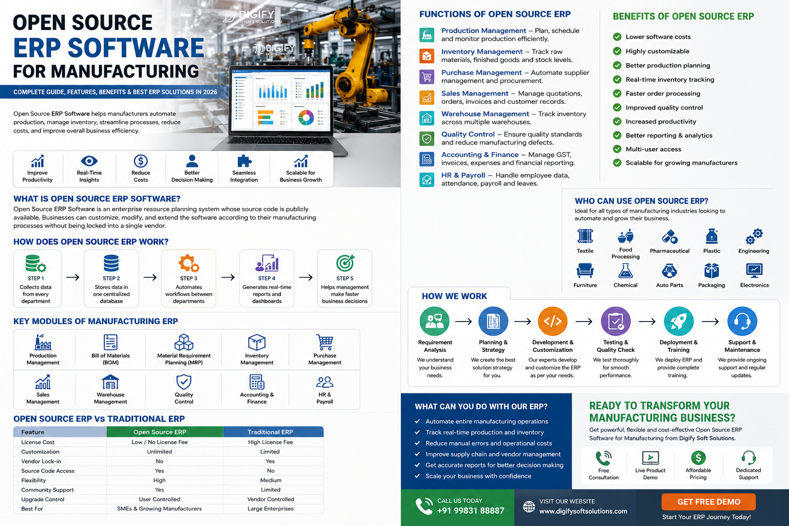 Open Source ERP Software For Manufacturing:Digify Soft