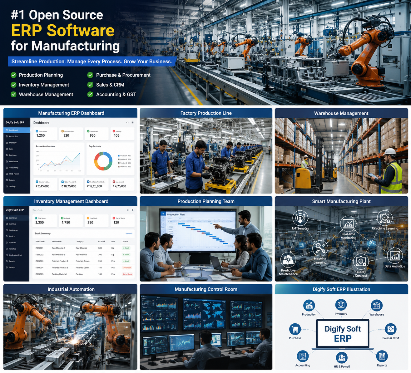#1 Open Source ERP Software For Manufacturing (2026): Complete Guide, Features, Benefits, Comparison & Best ERP Solution | Digify Soft Solutions